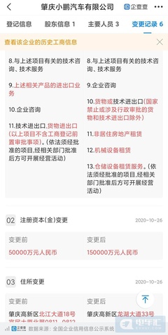 小鹏汽车自建工厂注册资本增至15亿元;湖南启动2020年动力电池回收方案项目等7条快讯
