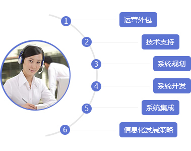 信息技术咨询服务 驱动企业数字化转型的智慧引擎